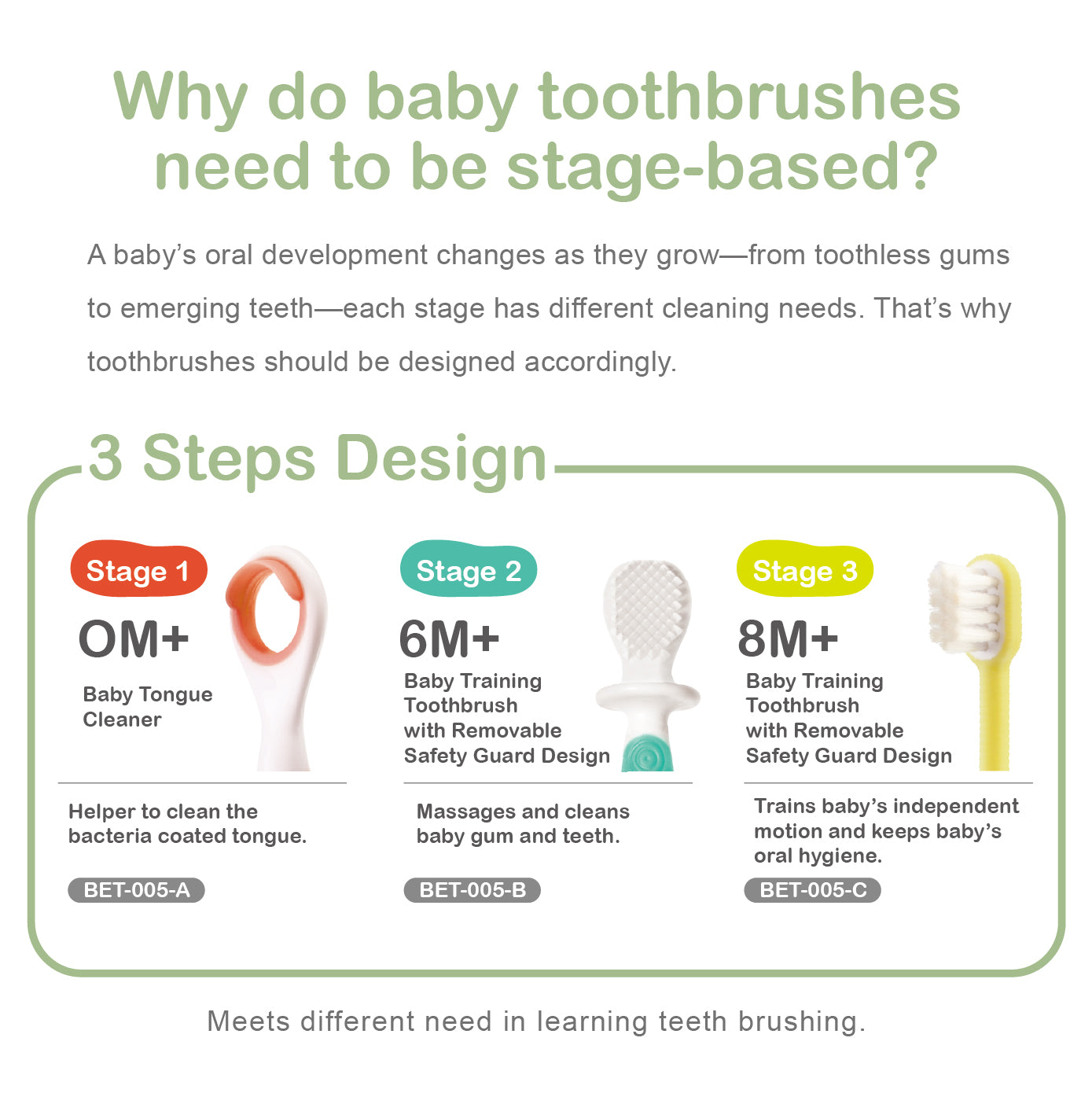 FARLIN 3 STAGE BABY ORAL HYGIENE SET