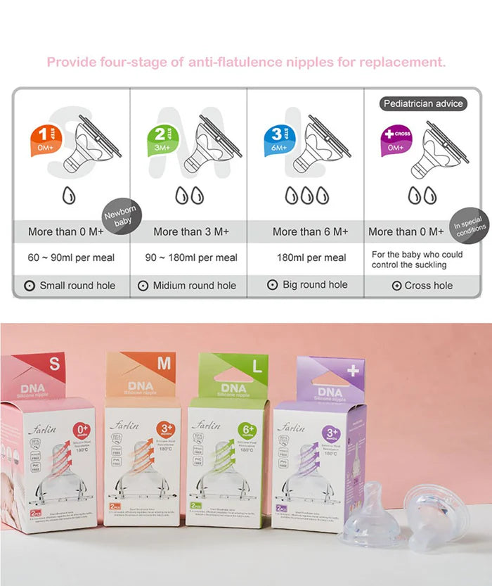 WN DNA SILICONE NIPPLE PK-2 S.M.L.X 